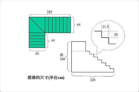 樓梯大小|如何計算樓梯尺寸？樓梯尺寸標準是多少？